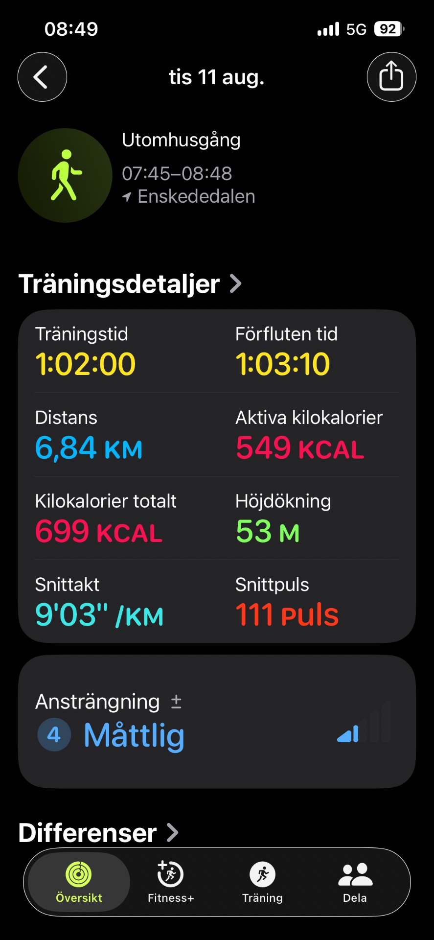 A morning walk/hike covering 6.84 km in just over an hour, burning 549 active calories with an average pace of 9'03" per km. This steady-paced outdoor activity on the Utomhusgång trail shows great consistency!