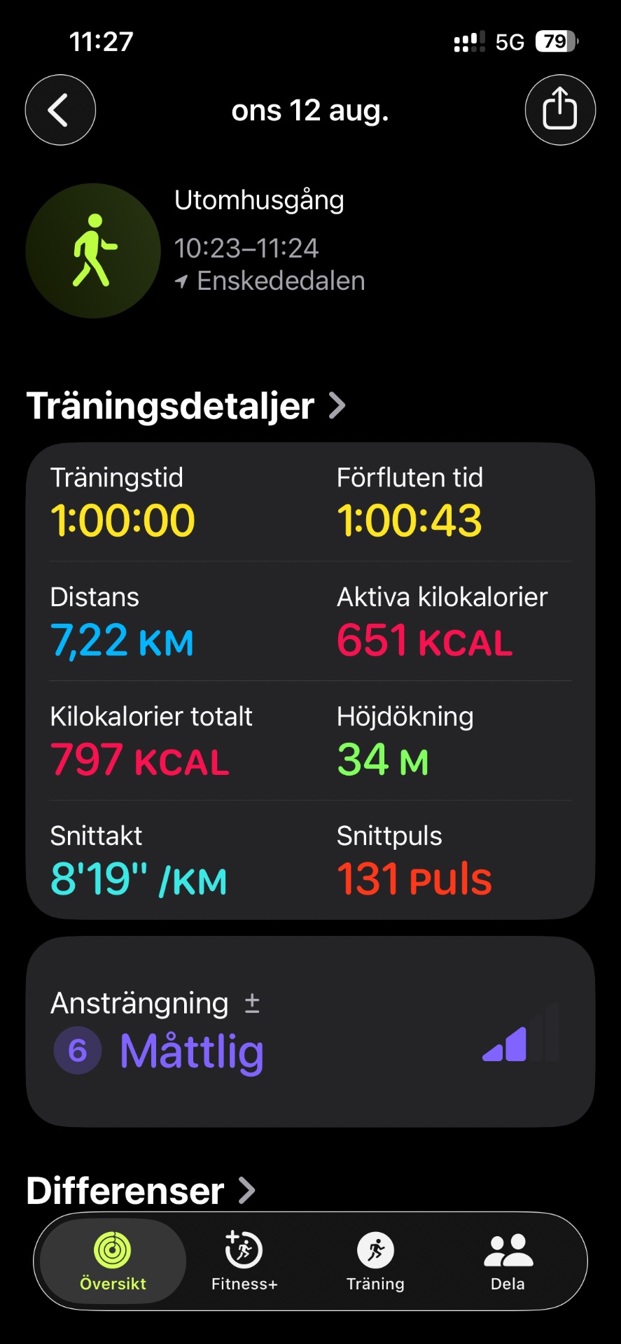 A 1-hour urban walk covering 7.22 km through Utomhusgång (outdoor walking path) with 651 calories burned and a steady pace of 8'19" per km. Great moderate-intensity cardio session!