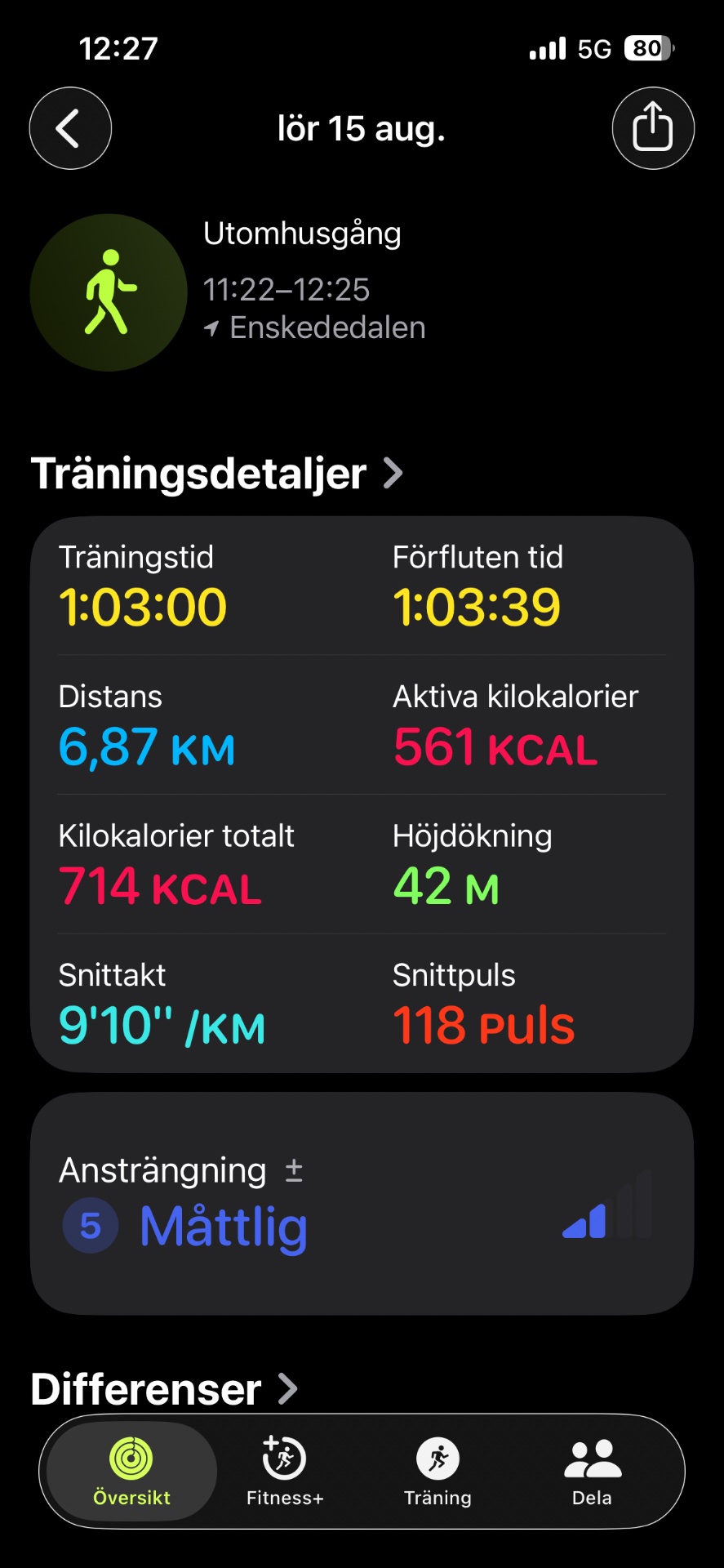 A 1-hour outdoor walk covering 6.87 km with an average pace of 9'10" per km, burning 561 active calories. This was a moderate-intensity walking session at Utomhusgång.
