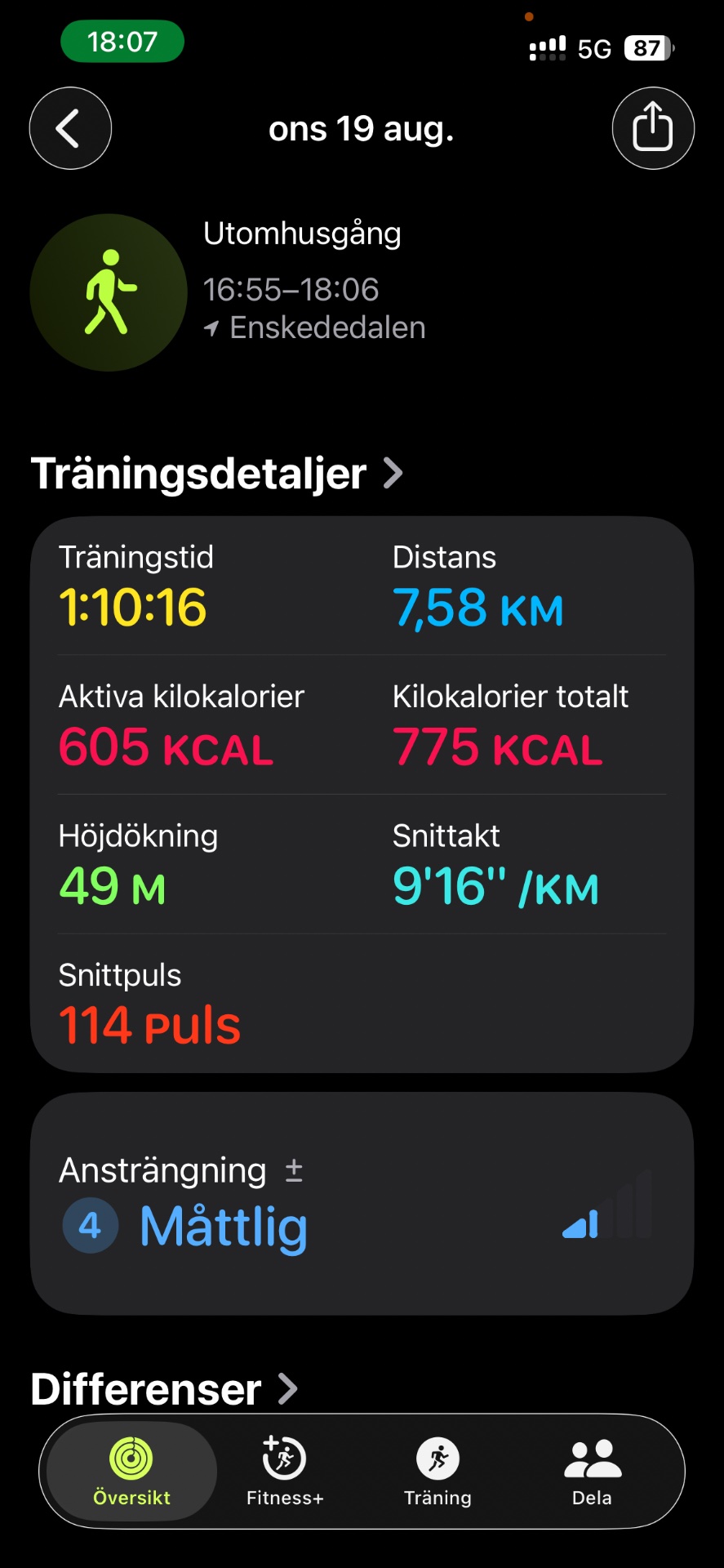 A solid 1 hour 10 minute run covering 7.58 km with 49 meters of elevation gain, burning 605 active calories. Great pace work at 9'16"/km with a heart rate averaging 114 bpm!
