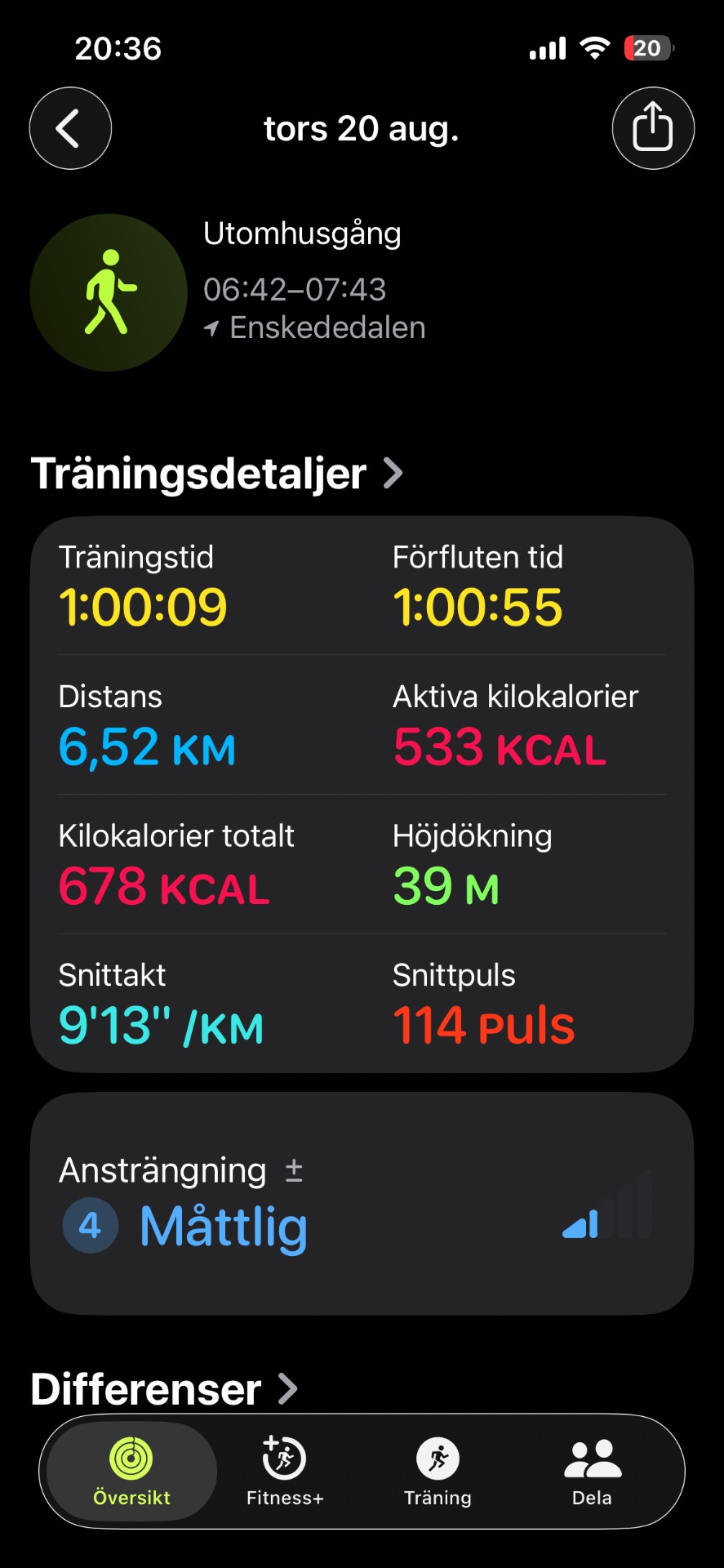 An impressive morning run covering 6.52 km in just over an hour at a steady 9'13"/km pace! This workout burned 533 active calories with an average heart rate of 114 bpm, showing solid aerobic effort.