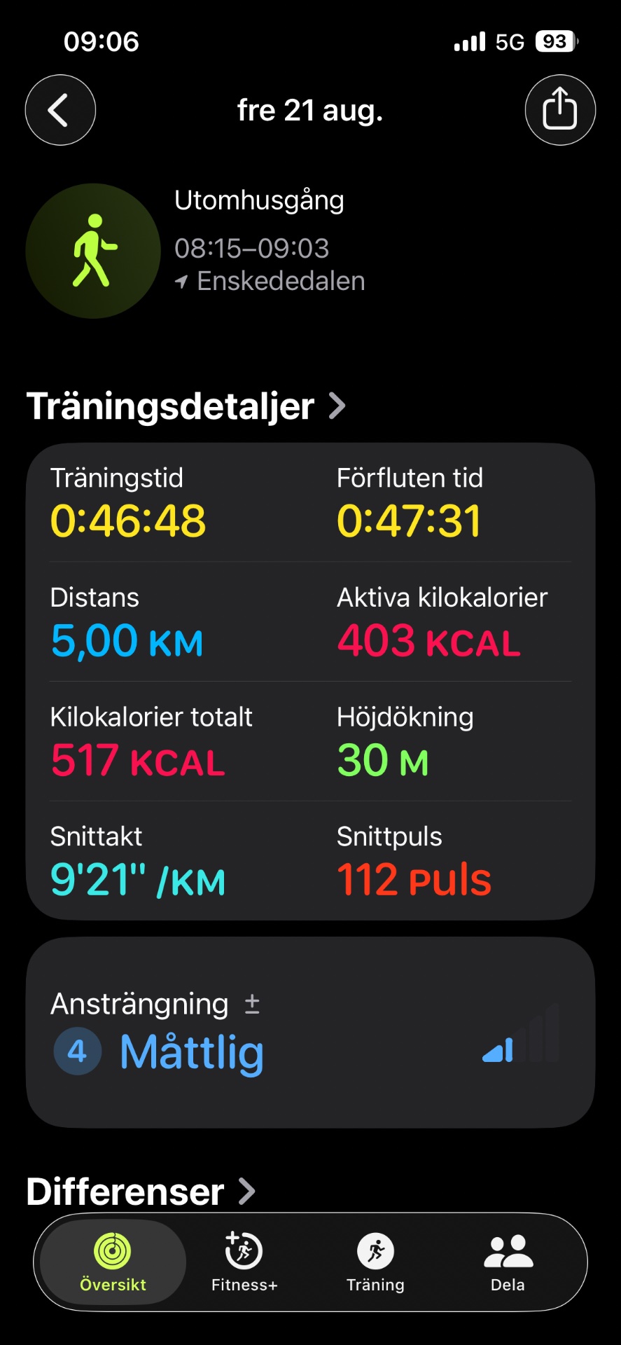 An energetic outdoor walk through Utomhusgång lasting 48 minutes, covering 5 km with 403 active calories burned. Great moderate-intensity cardio session with a steady pace of 9'21" per km!