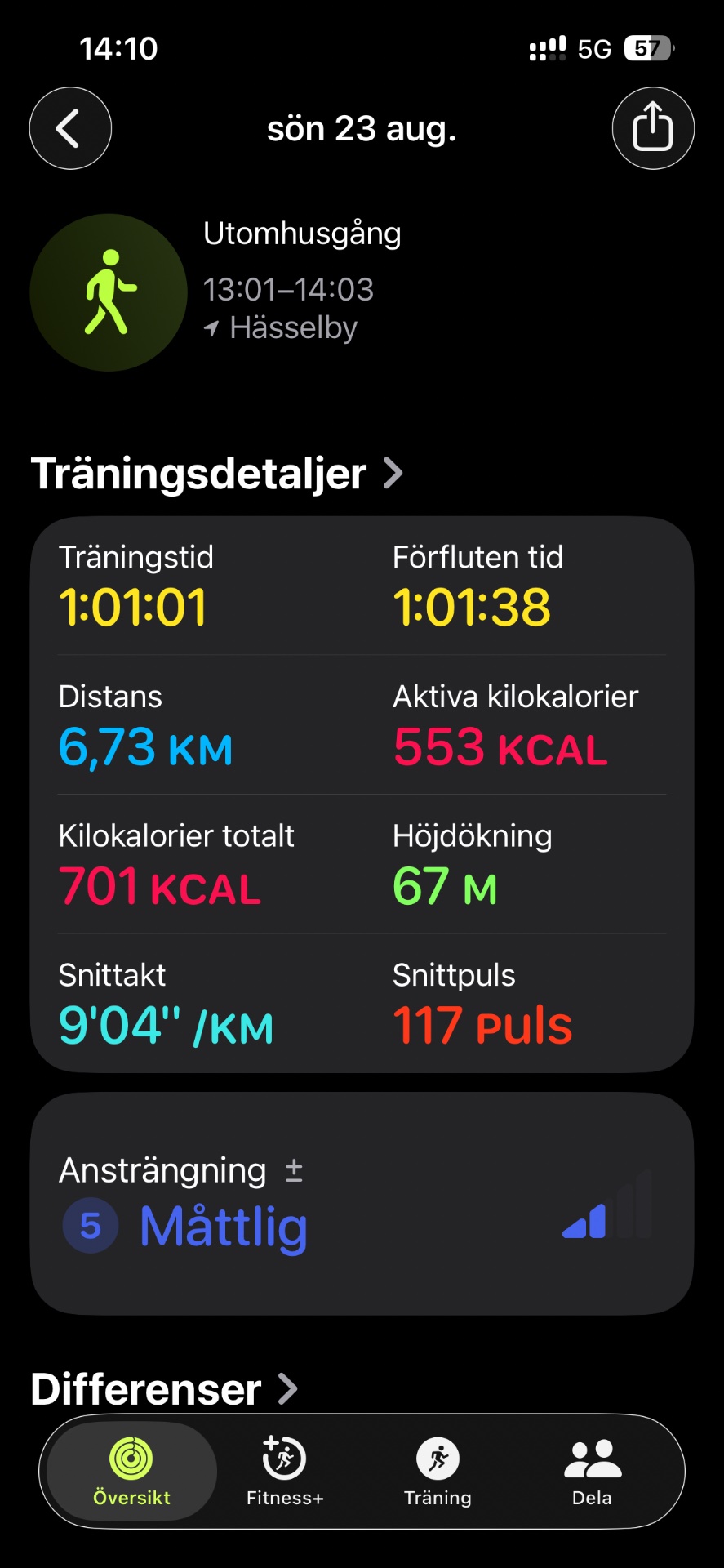 A solid outdoor walk covering 6.73 km in Hässelby, burning 553 active calories with an average pace of 9'04"/km and a heart rate averaging 117 bpm!