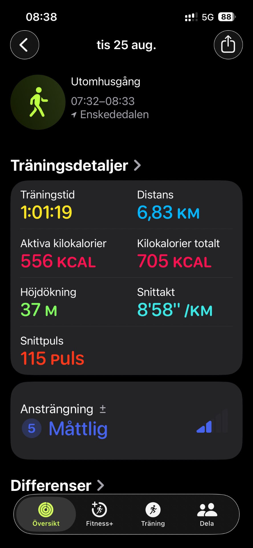 An energetic morning run covering 6.83 km in just over an hour, burning 556 active calories with an average pace of 8'58" per km and a peak heart rate of 115 bpm.
