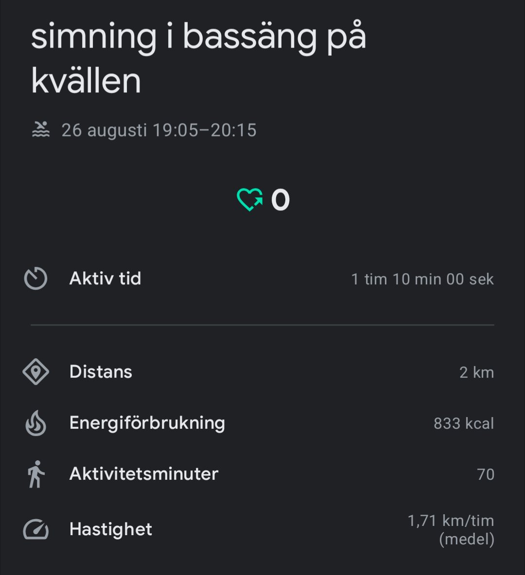 A swimming session at Bassång pool lasting 1 hour 10 minutes, covering 2 km with an impressive 833 kcal burned!