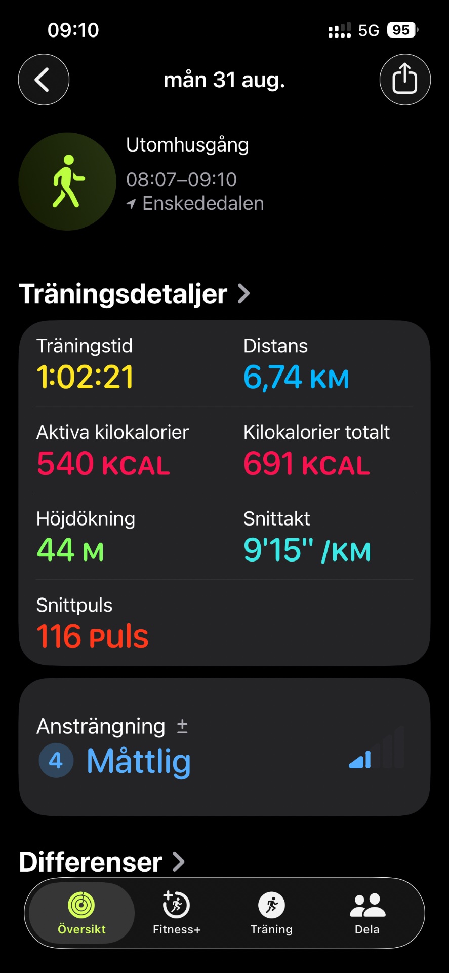 A morning trail run covering 6.74 km in just over an hour! This workout burned 540 active calories with an average pace of 9'15"/km and a heart rate averaging 116 bpm.