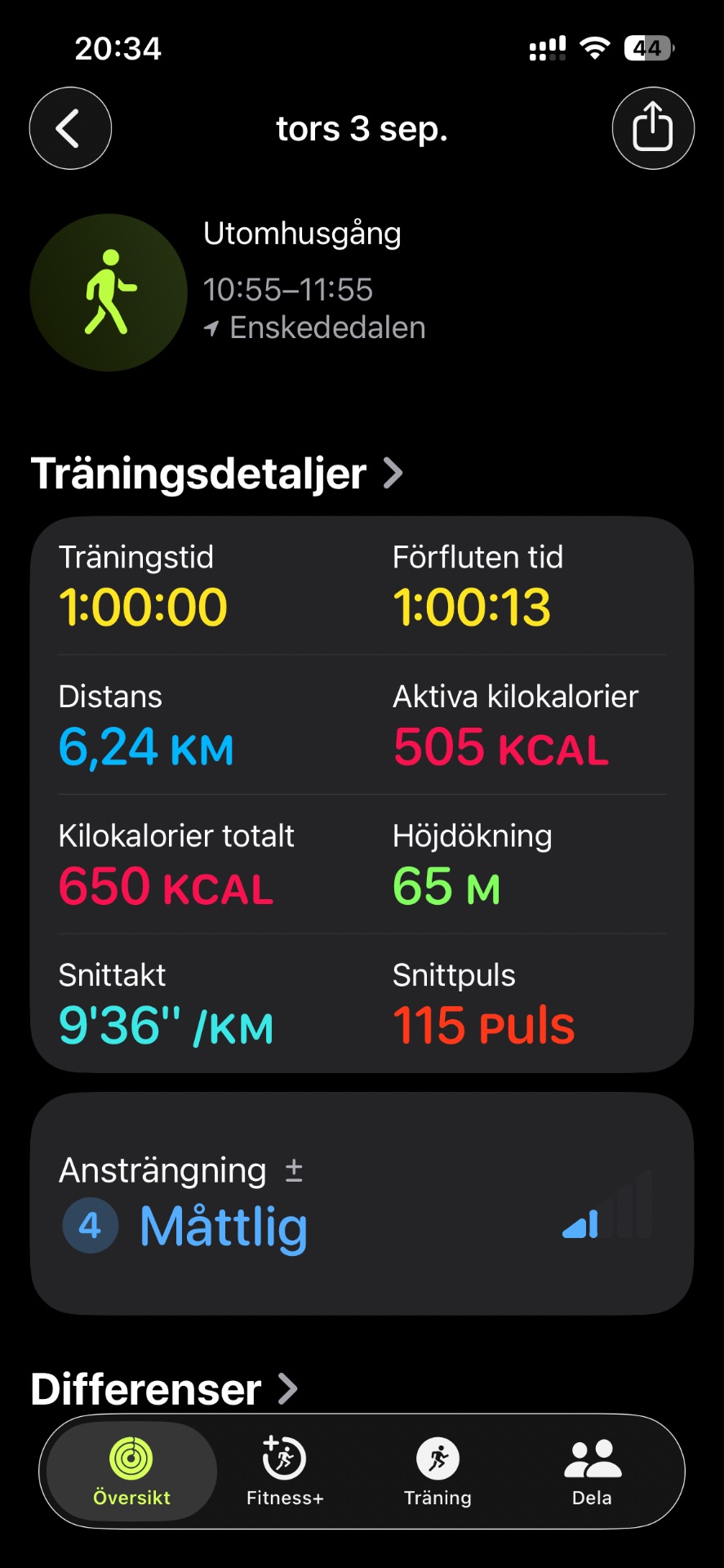 A solid 1-hour walk covering 6.24 km with an average pace of 9'36"/km, burning 505 active calories. This moderate-intensity outdoor walking session shows great consistency and effort!