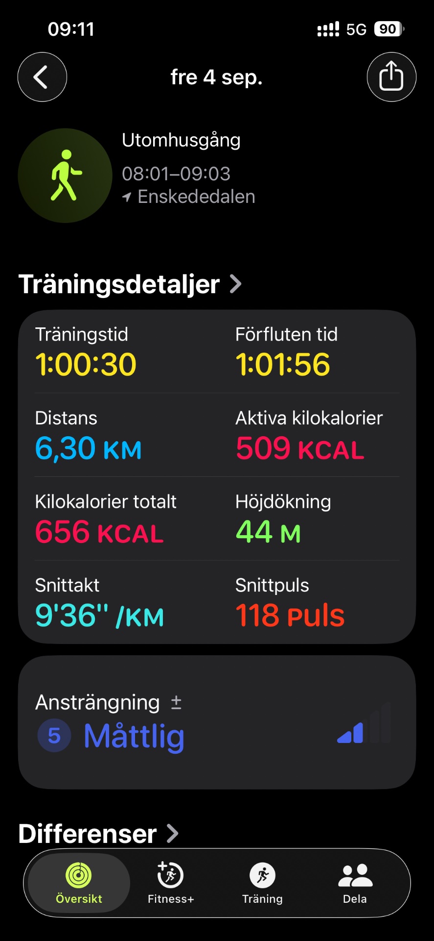 A morning run through UtomhusgΓ₯ng covering 6.30 km in just over an hour with an average pace of 9'36"/km. Great cardiovascular workout burning 656 total calories!