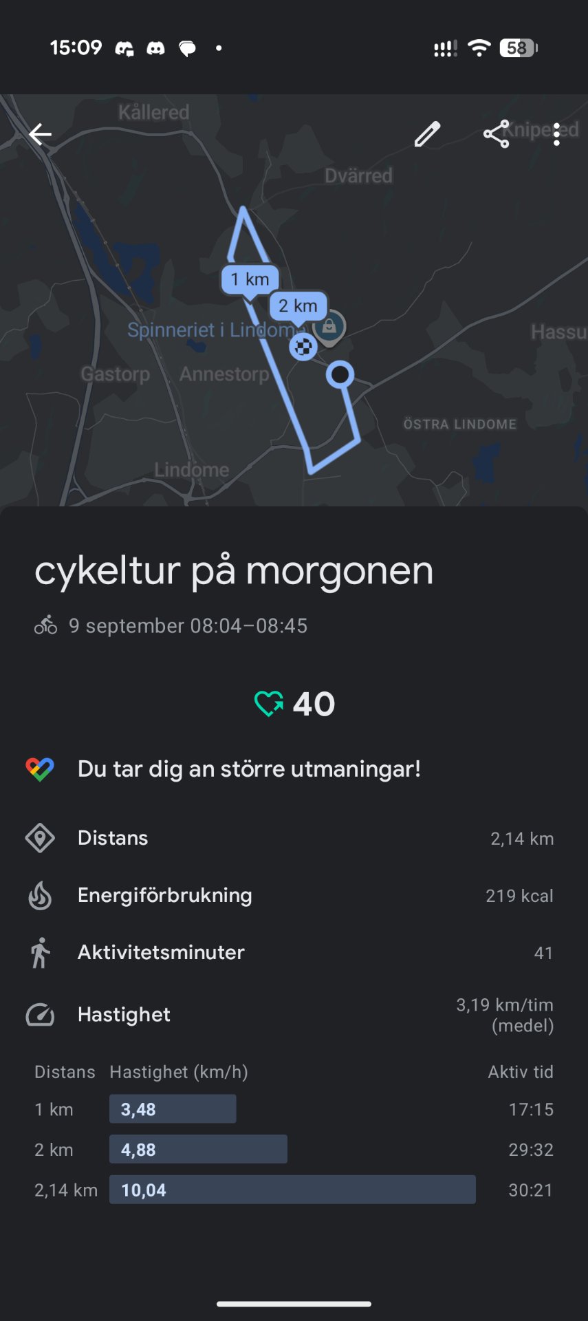 A morning cycling session covering 2.14 km in about 41 minutes through the Lindome area. Great endurance work with an average pace of 3.19 km/h and 219 calories burned!