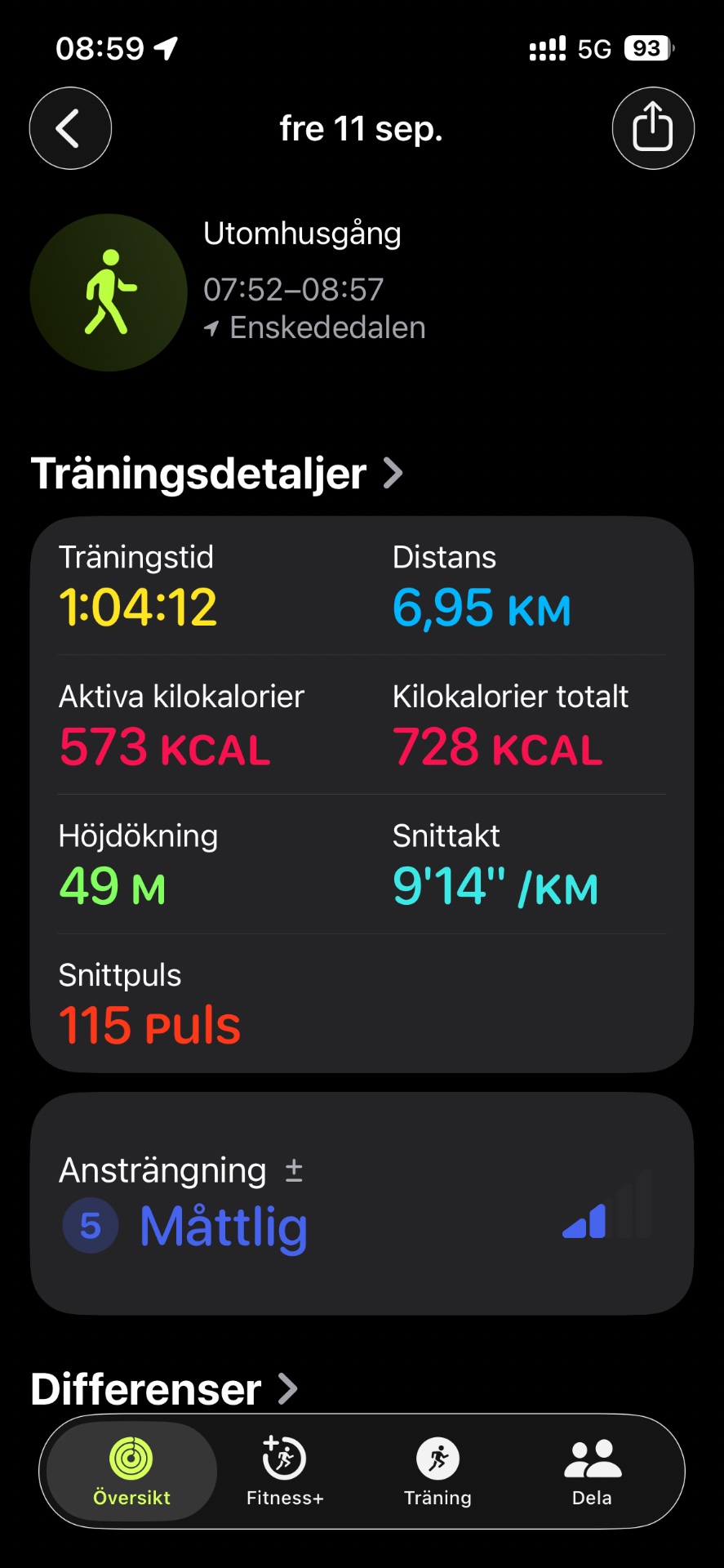 A morning run covering 6.95 km in just over an hour, burning 573 active calories with an average pace of 9'14" per km. Great outdoor workout on Utomhusgång trail!