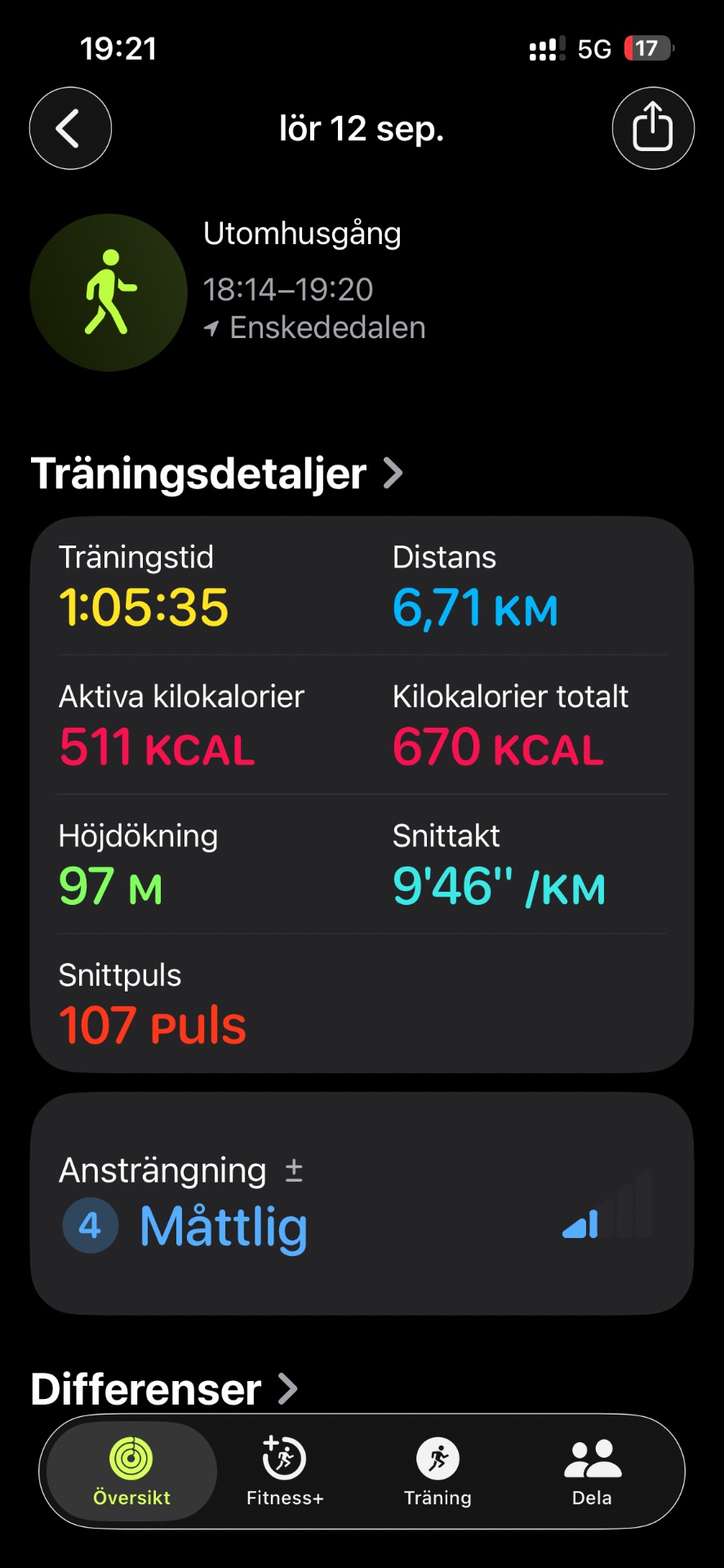 An energetic solo walk/hike covering 6.71 km in just over an hour, burning 670 calories with an average pace of 9'46"/km. Great outdoor cardio session on September 12th!