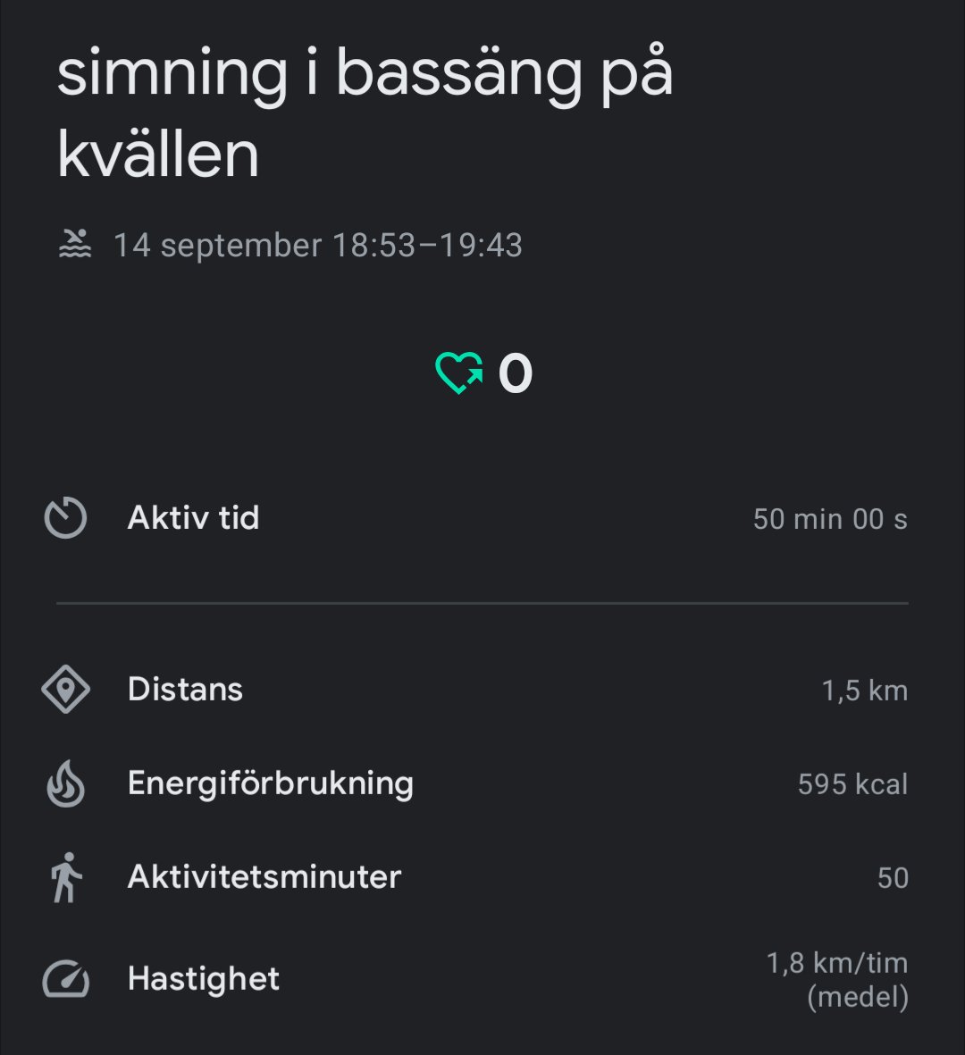 Swimming session in the pool at Kvällen lasting 50 minutes, covering 1.5 km with an average pace of 1.8 km/h and burning 595 calories!