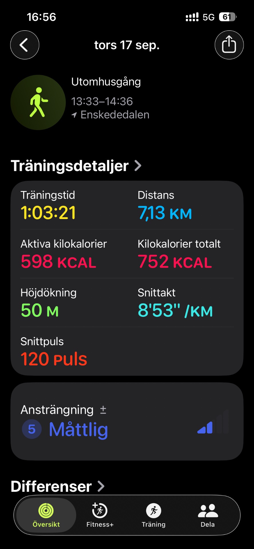 A solid 1 hour 3 minute walk covering 7.13 km with 50m elevation gain, burning 598 active calories. Great steady-state cardio session at a moderate pace of 8'53"/km!