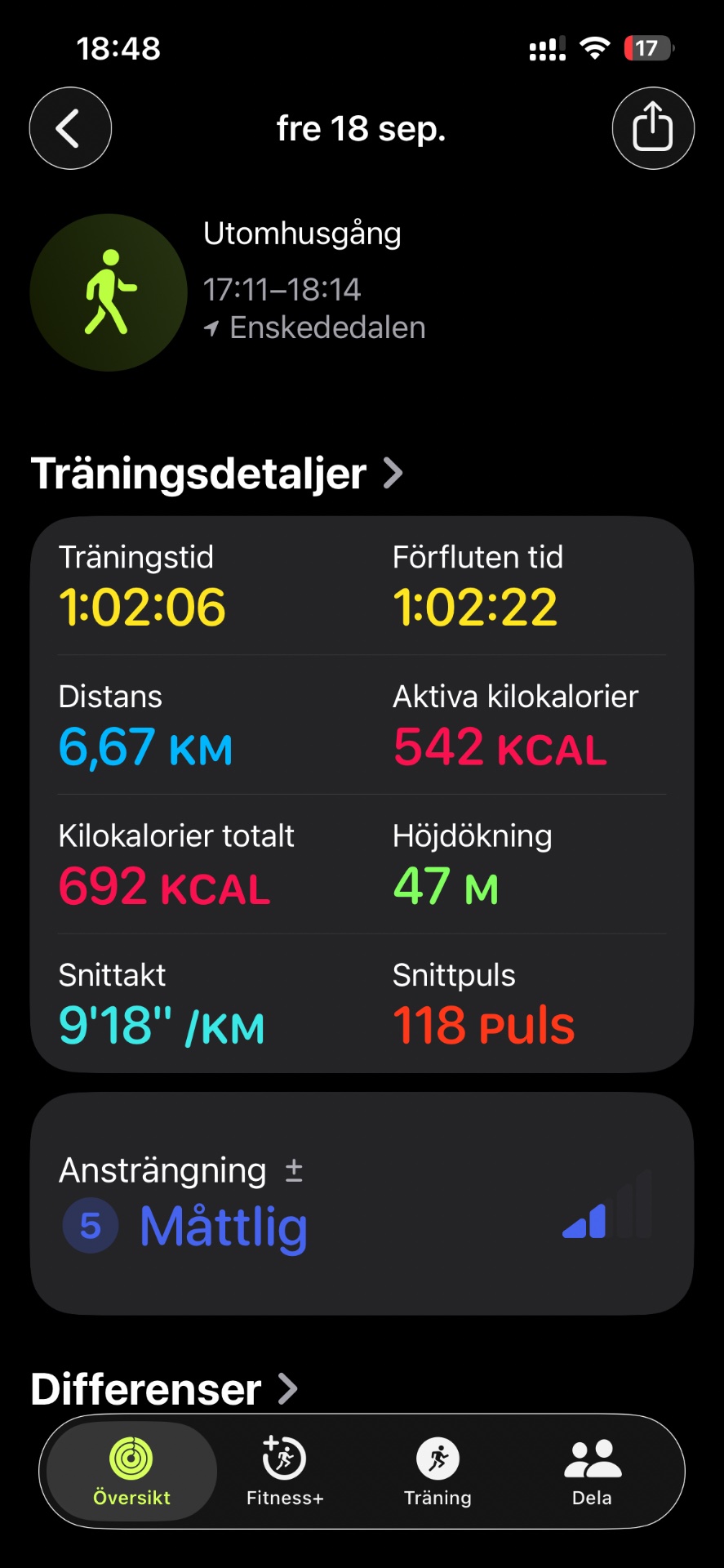 A solid 1-hour outdoor walk/hike covering 6.67 km with an elevation gain of 47 meters, burning 542 active calories at a steady pace of 9'18" per km.
