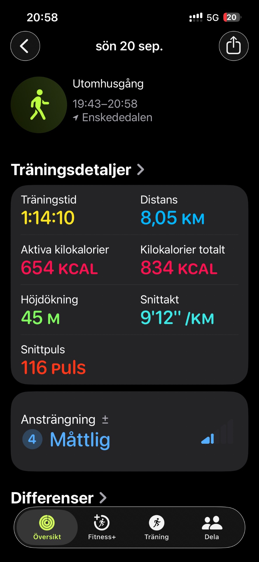 An energetic 1 hour 14 minute walk covering 8.05 km through Utomhusgång (outdoor trail), burning 654 active calories with an average pace of 9'12" per km.