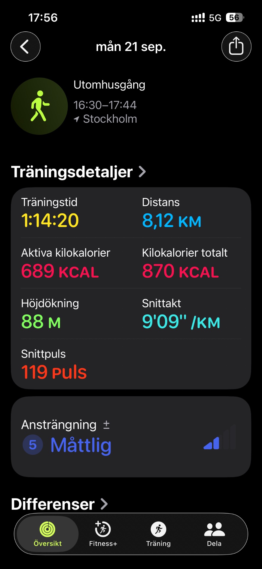 A 1 hour 14 minute walk through Stockholm covering 8.12 km with 88m elevation gain. Burned 870 total calories at a steady pace of 9'09" per km.