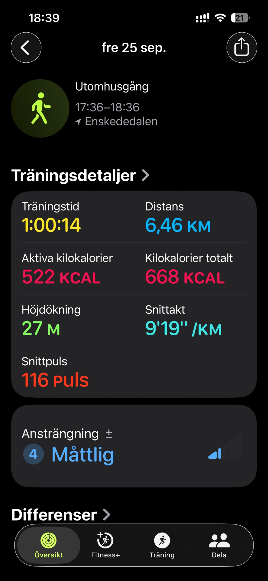 An hour-long walk covering 6.46 km through Utomhusgång with 27m elevation gain, burning 522 active calories at a steady pace of 9'19"/km.