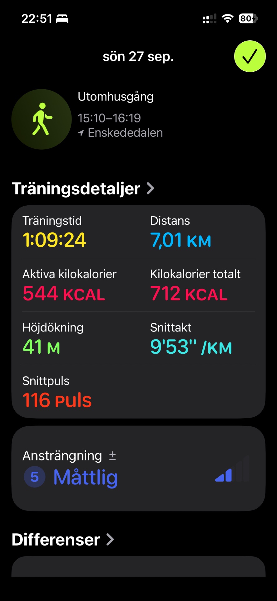 An impressive outdoor run covering 7.01 km in just over 1 hour, burning 544 active calories with an average pace of 9'53"/km. This was a solid cardio session at Enskededalen on September 27th!