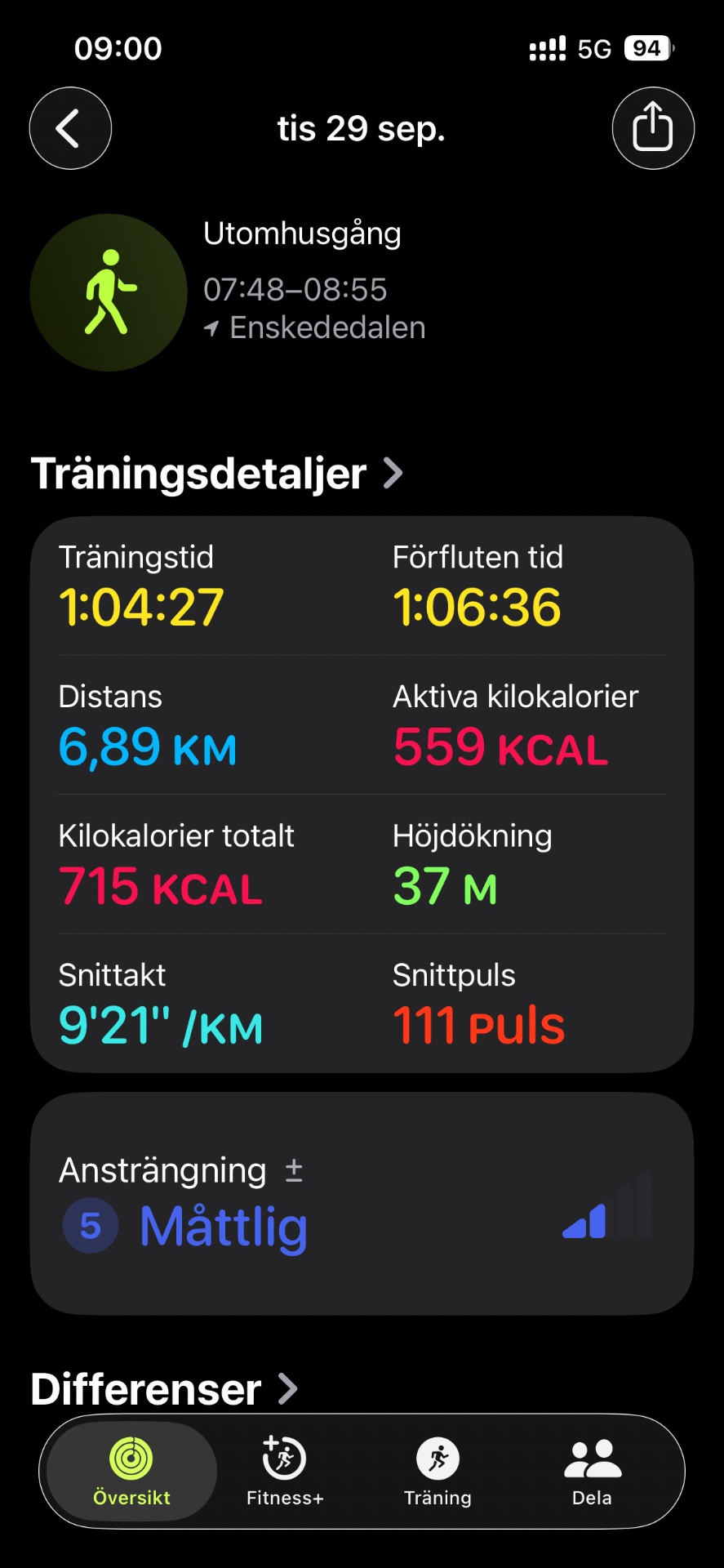 An early morning walk/hike covering 6.89 km in just over an hour at Utomhusgång (outdoor trail). Great effort burning 715 total calories with a solid pace of 9'21" per km!