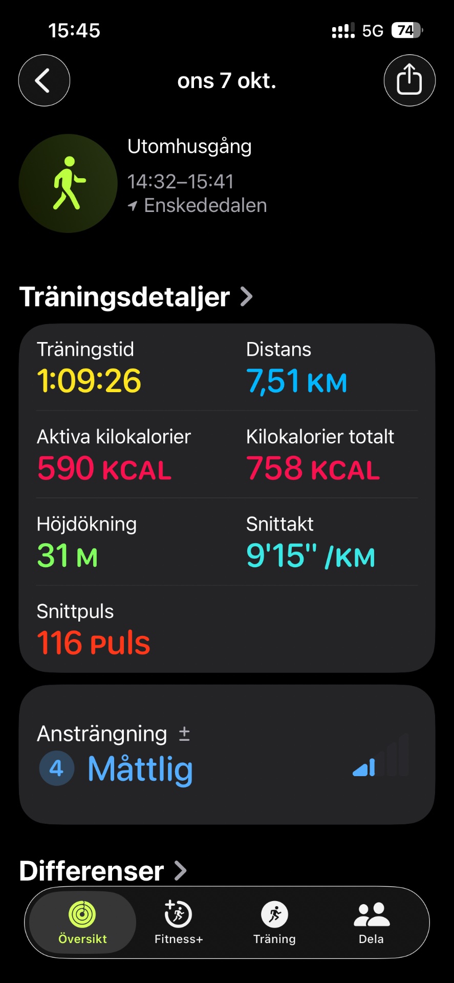 An energetic walk/hike covering 7.51 km in just over an hour! This outing at Utomhusgång burned 590 active calories with an average pace of 9'15" per km and a heart rate of 116 bpm.