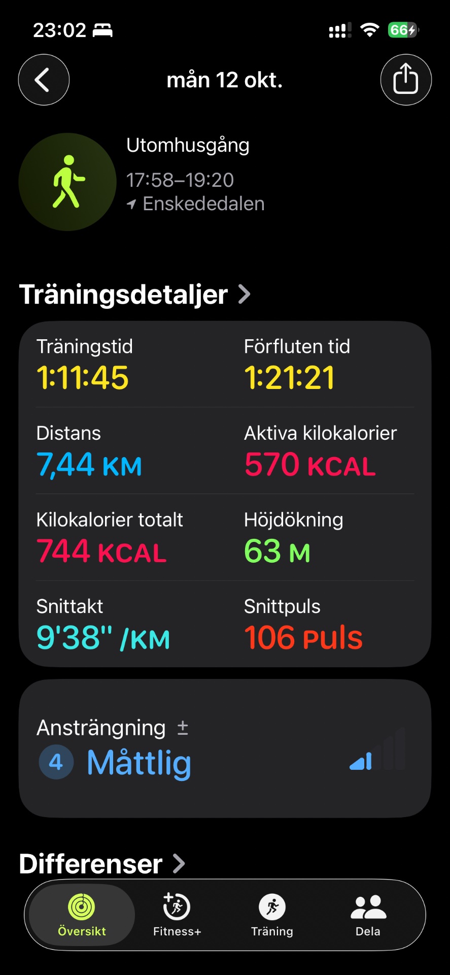 An outdoor walk covering 7.44 km in just over 1 hour 11 minutes through Enskededalen. This steady-paced cardio session burned 744 total calories with an average pace of 9'38" per km.